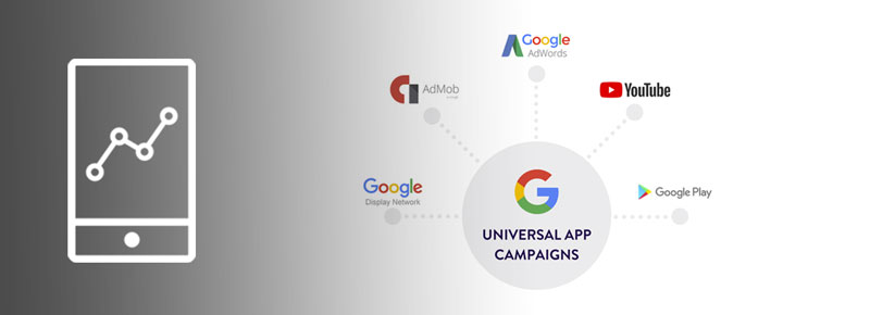 universal app campaigns creatives